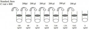 Porcine IFN ELISA Kit RAB0226-1KT