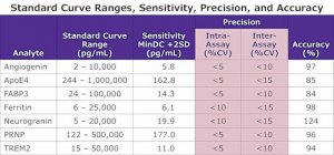 MILLIPLEX� Human Neuroscience Magnetic Bead Panel 2 - Neuroscience Multiplex Assay 