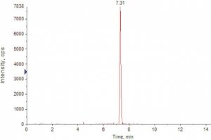 SILu�MAb Rituximab Stable-Isotope Labeled Monoclonal Antibody 