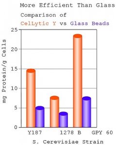 CelLytic� Y Cell Lysis Reagent 