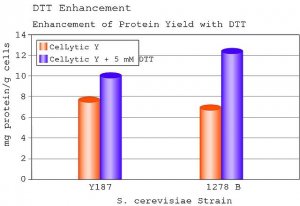 CelLytic� Y Cell Lysis Reagent 