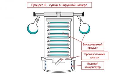 ���������� ������� Delta 1-24 LSCplus 