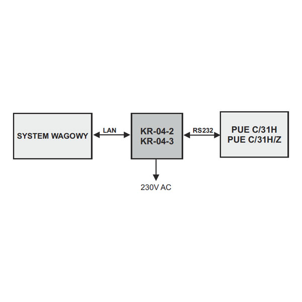 ��������� KR-04-2 Radwag WX-004-0081