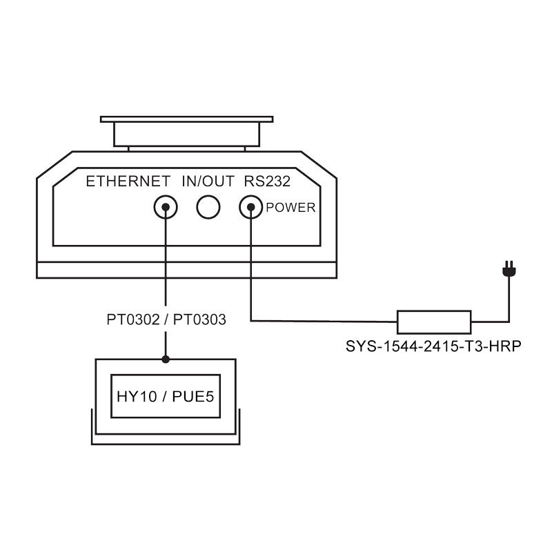 ������ PT0303.10 Radwag WX-013-0128