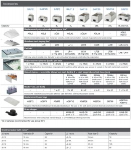 ������� ���� SUB Aqua Pro Biosan