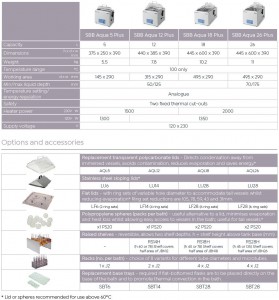 ���� ��� ��������� SBB Aqua Plus Biosan