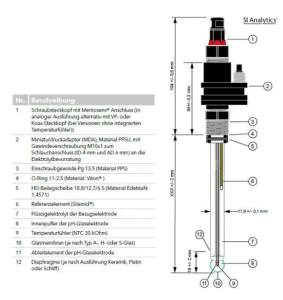 ��������������� ��-�������� FL S 90-120MF SI Analytics 285110480