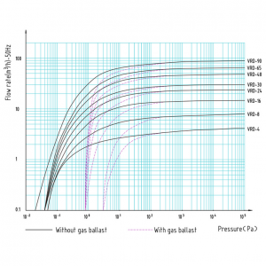 �����������-�������� (��������) ����� Value VRD-16 Being Instrument