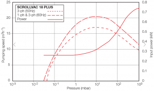 ���������� ��������� ����� SCROLLVAC 18 plus Leybold