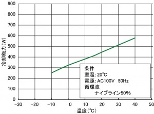 ���������� (������) ������������ �������������� Yamato CFA-311C