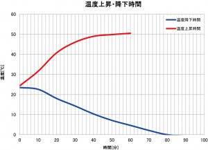��������� ����������� � ������������ ���������� Yamato IL-612C