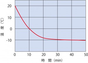 ��������� ����������� � �������������� ���������� Yamato IN-612C