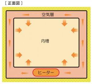 ��������������� ��������� � ������������ ���������� Yamato IS-812C