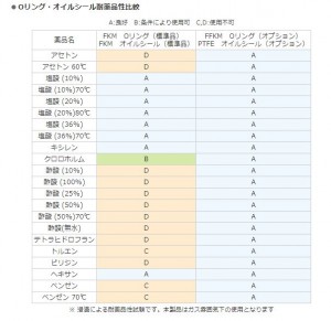 ������� ��������������� ������������ Yamato LM-100/110