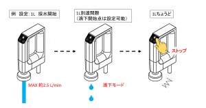 ������� ������� ������� ���� I ���� Yamato WG-1001