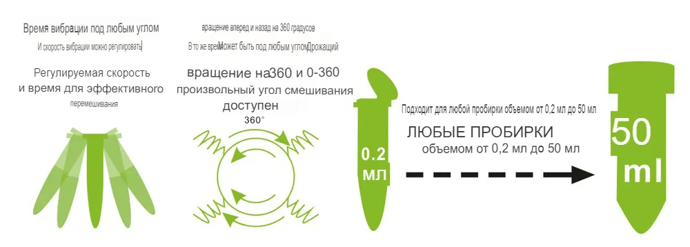 Программируемый миксер Magic Topscien