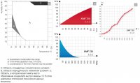 Климатическая камера постоянных условий для стрессовых испытаний от -10 °C до 100 °C BINDER KMF 720 9020-0191