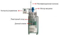 Стальной пилотный химический реактор VR-20L Wiggens