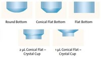 Планшет для кристаллизации белка Next Generation CrystalEX, 96 луночный, Conical flat Bottom, 1x4 µl белковая лунка, гидрофильная поверхность, нестерильные, COC, 10 шт/уп, 50 шт/кор. 3551
