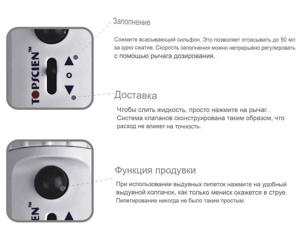 Ручной контроллер пипетки серии TL Topscien