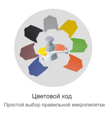 Микропипетки переменного объема серии S Topscien