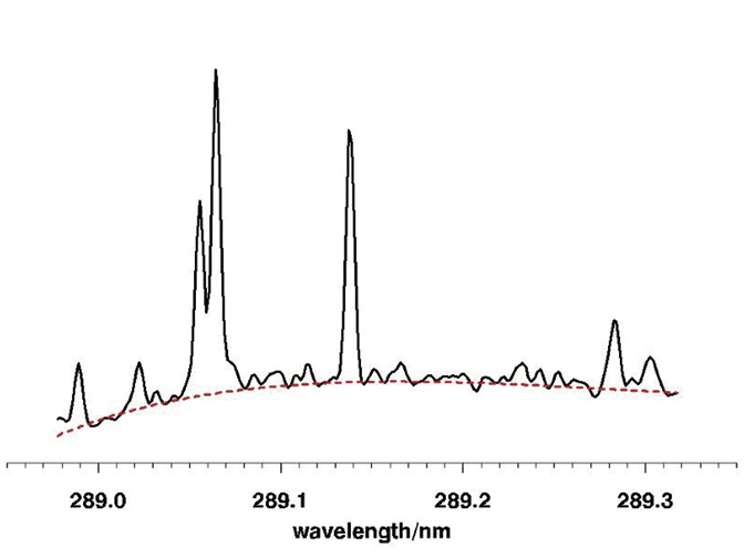 Оптико-эмиссионный спектрометр PlasmaQuant PQ 9000 Analytik Jena