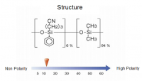 ������� InertCap 632 GL Sciences 1010-14978