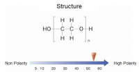 ������� InertCap WAX-HT GL Sciences 1010-68765