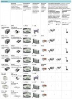 Перемешивающие термостатируемые бани и циркуляторы Optima™ Biosan