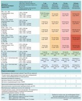 Перемешивающие термостатируемые бани и циркуляторы Optima™ Biosan