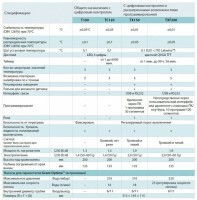 Перемешивающие термостатируемые бани и циркуляторы Optima™ Biosan