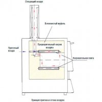 Печь для озоления Nabertherm LV 15/11/P330 с откидной дверью, 1100°С LV 15/11/P330
