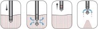 Пробоотборник Burkle MicroSampler диаметр 25 мм, длина 85 см 5307-2085