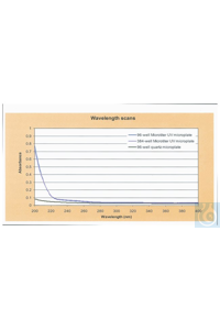Thermo Scientific - 96-�������� ��-������������ Nunc &amp; Samco Nunc 96-�������� ��-���������� ������� � �������� 10/40 ... 8404