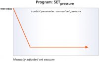 ����������� ���������� Heidolph Hei-VAP Precision HL/G6B 