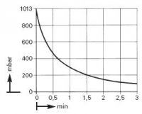 ������������� ��������� ����� KNF LABOPORT� N 820 AT.18 (20 �/���, 100 ����) 