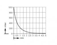 ������������� ��������� ����� KNF LABOPORT� N 820.3 AT.18 (20 �/���, 8 ����) 
