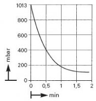 ������������� ��������� ����� KNF N 035.1.2 AN.18 (55 �/���, 100 ����, IP 44) 
