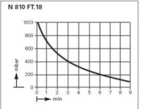 ������������� ���. ������� ��������� ����� KNF LABOPORT� N 810.3 FT.18 (10 �/���, 8 ����) 