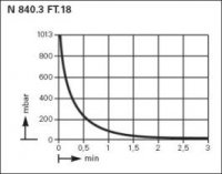 ������������� ���. ������� ��������� ����� KNF LABOPORT� N 840 FT.18 (34 �/���, 100 ����) 