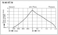 ����-������������� ��������� ����� KNF LABOPORT� N 86 KT.18 (5,5 �/���, 160 ����) 