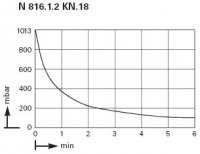 Мини-диафрагменный вакуумный насос KNF LABOPORT® N 816.1.2 KN.45.18 (30 л/мин, 100 мбар)