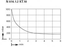 ����-������������� ��������� ����� KNF LABOPORT� N 816.1.2 KT.18 (30 �/���, 160 ����) 
