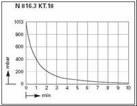 Мини-диафрагменный вакуумный насос KNF LABOPORT® N 816.3 KT.18 (16 л/мин, 20 мбар)
