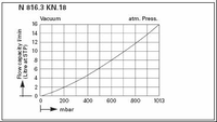 Мини-диафрагменный вакуумный насос KNF LABOPORT® N 816.3 KT.45.18 (16 л/мин, 20 мбар)