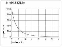 ����-������������� ��������� ����� KNF LABOPORT� N 816.3 KT.45.18 (16 �/���, 20 ����) 