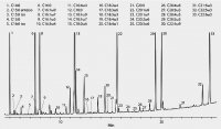 Omegawax� Capillary GC Column 24136