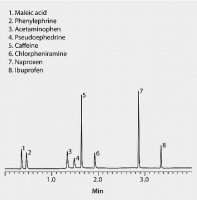Ascentis® Express C18, 2.7 m HPLC Column 53822-U