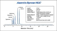 Ascentis® Express HILIC, 2.7 m HPLC Column 53981-U