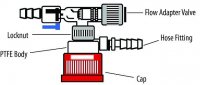 EZSafe� flash-chromatography assembly 